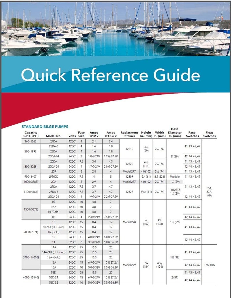 Rule 02 Marine Bilge Pump, 1500 GPH, Non-Automatic, 12 Volt - Image 3